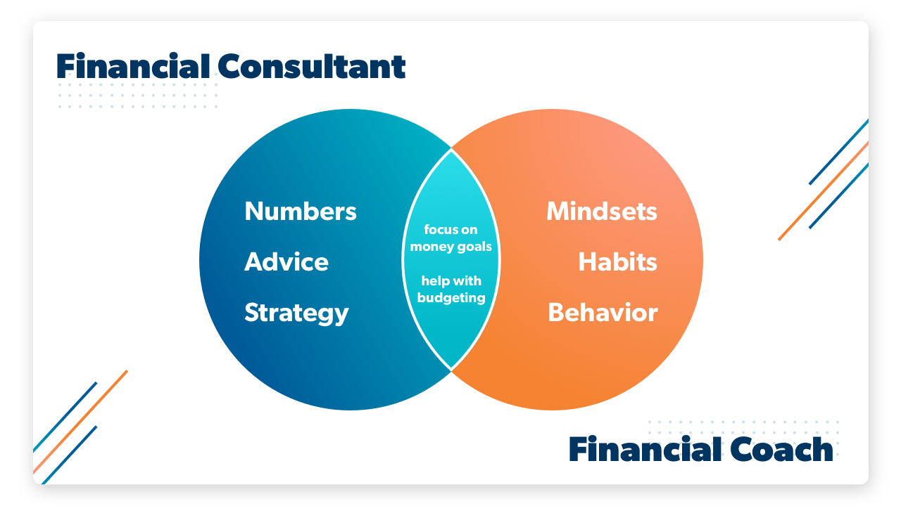 A venn diagram of the difference between a financial consultant and a financial advisor