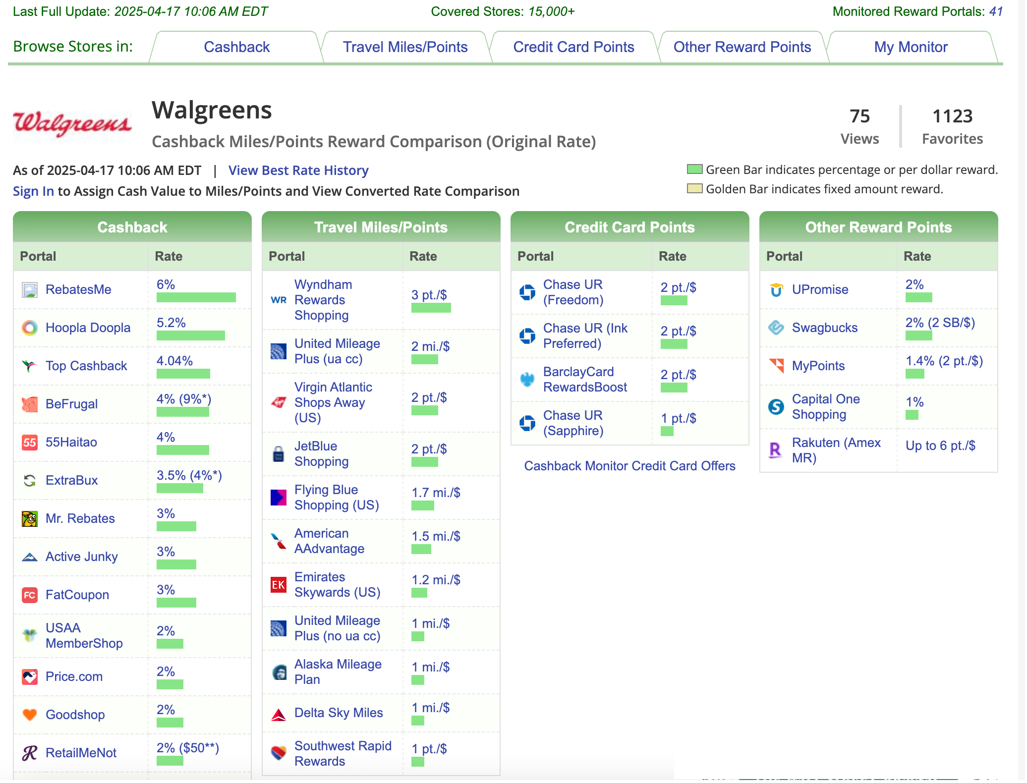 Screenshot from Cashback Monitor showing Walgreens as a search result