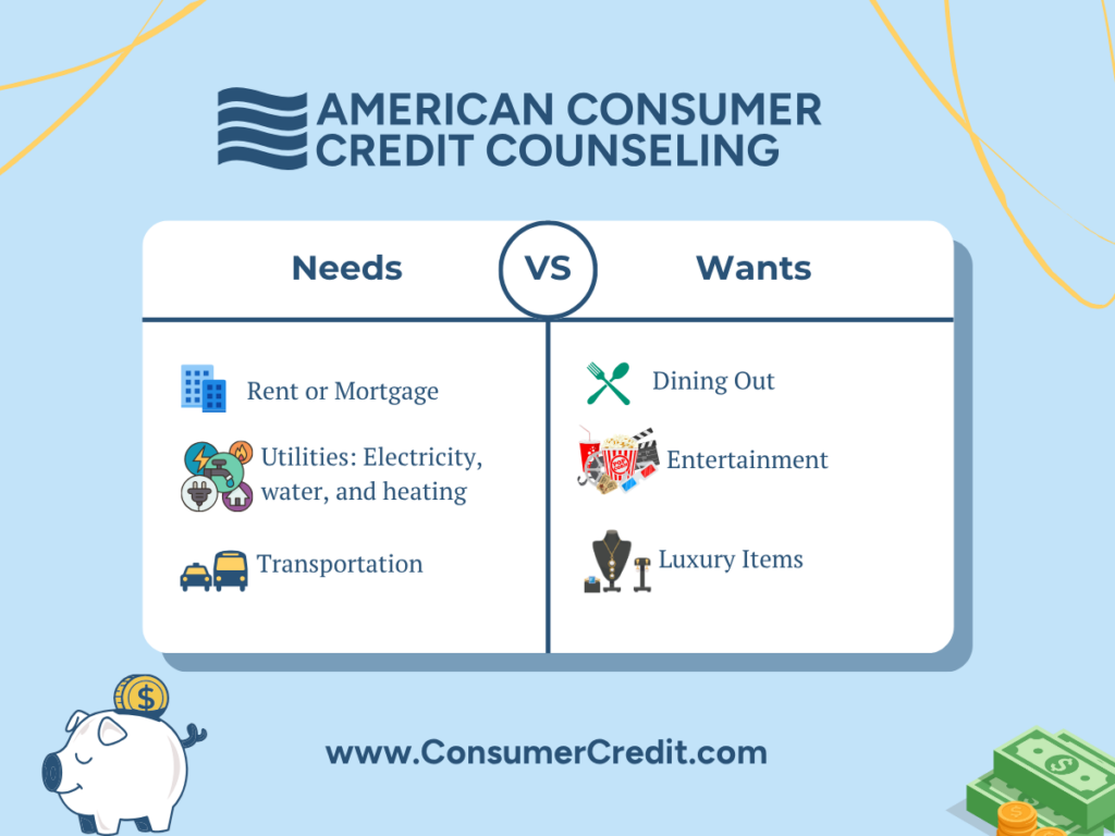 An American Consumer Credit Counseling graphic of examples of Needs VS Wants. The Example of needs being: Rent or Mortgage, Utilities, Transportation. The wants are dining out, entertainment, and luxury items. Link to www.ConsumerCredit.com at the bottom of the graphic.